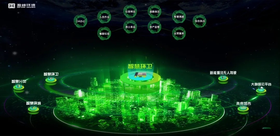 星空电竞环境荣登国家级“制造业与互联网融合发展试点示范项目”榜单，获百万奖励