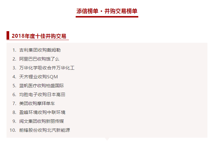 星空电竞环境收购中联环境被评为2018年度十佳并购交易！