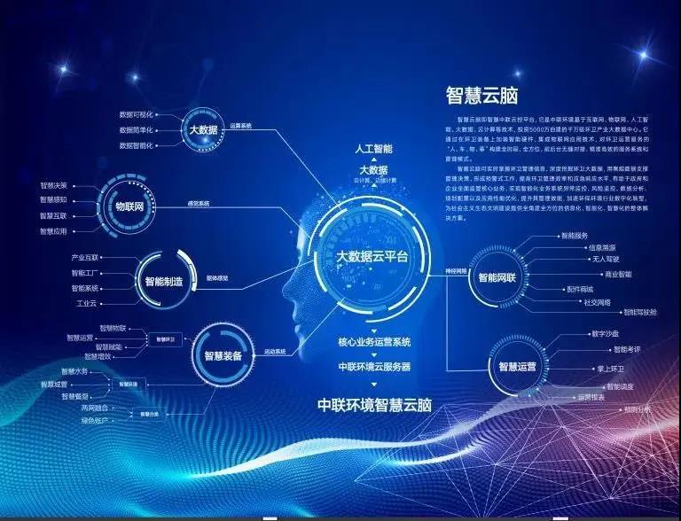 星空电竞环境环卫行业唯一入选“2020年湖南省省级工业互联网平台建设计划”